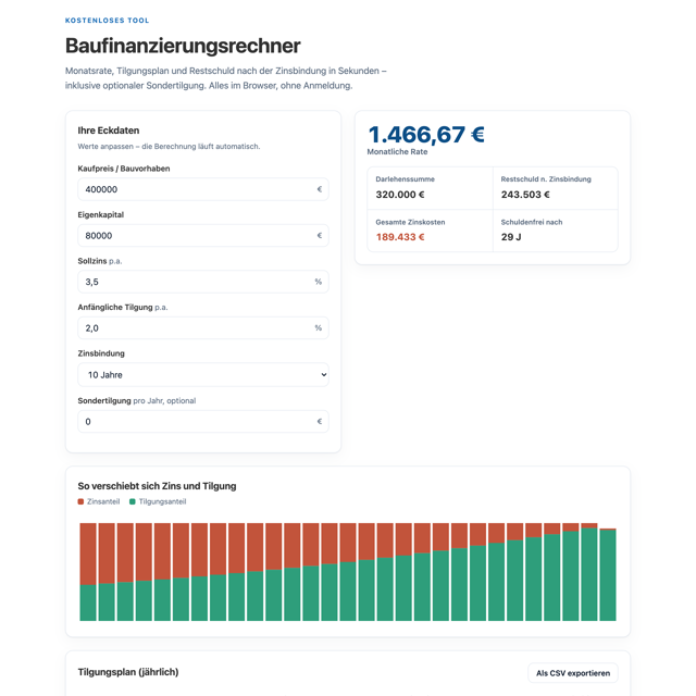 Baufinanzierung 2026 — Zinsen, Tilgung, Sondertilgung